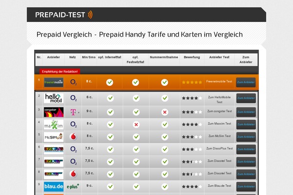 prepaid-test.net site used Spotty