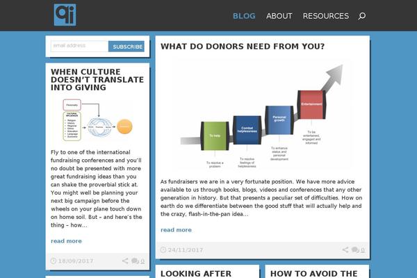 Site using Share Buttons by AddThis plugin