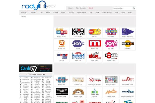 Site using WP-PostRatings plugin