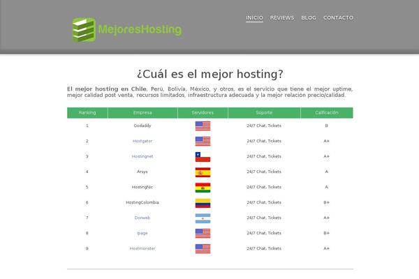 rankinghosting.com site used Listingpress