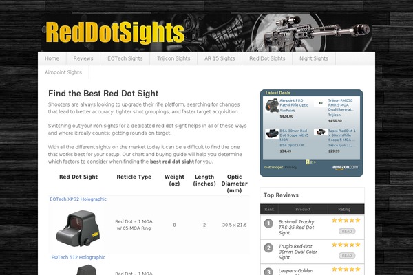reddotsights.us site used Proreview