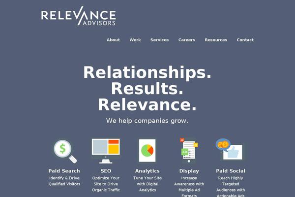 relevanceadvisors.com site used Relevance-advisors