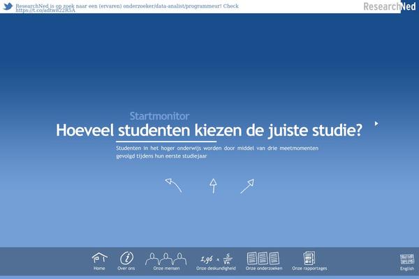 researchned.nl site used Researchned