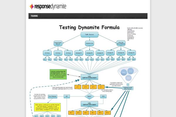 responsedynamite.com site used Responsedynamitepro