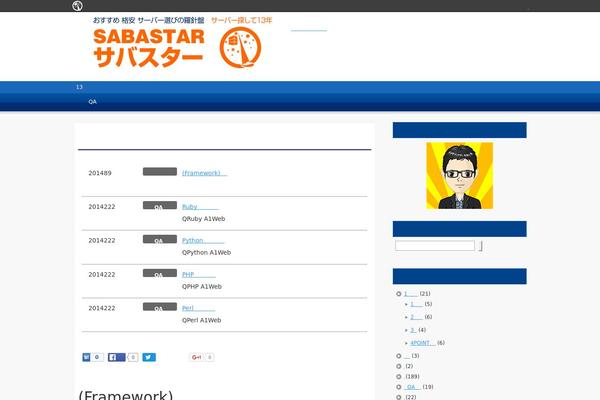 sabastar.info site used Keni6_wp_corp_130416