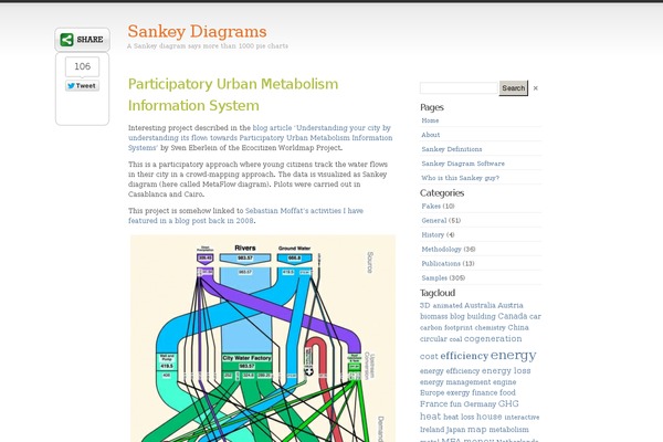 sankey-diagrams.com site used Iris-lite