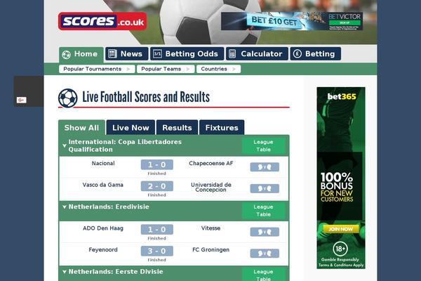 scores.co.uk site used Scores