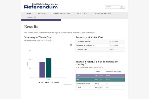 scotlandreferendum.info site used Scot-ref