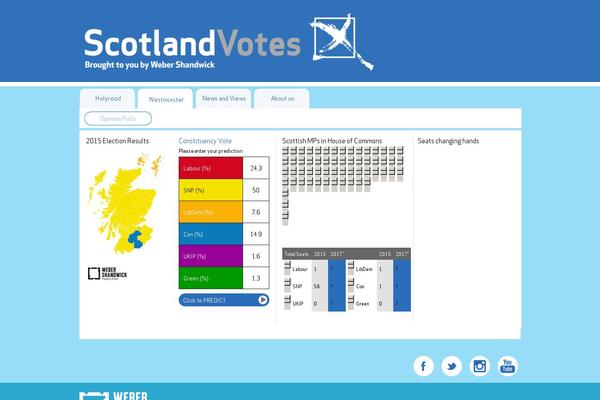 scotlandvotes.com site used Scotlandvotes2014
