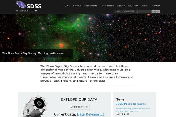 sdss.org site used Galaxis