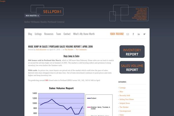 sellpdx.com site used Sellpdx