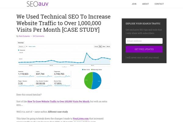 Site using WordPress Popular Posts plugin