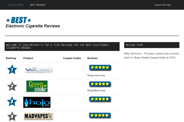 Site using Author hReview plugin