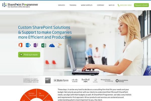 sharepointprogrammer.com site used Sharepointv2