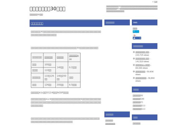 shiawase1.net site used Keni80_wp_standard_all_202005211808