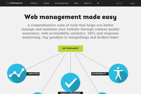 siteimprove theme websites examples