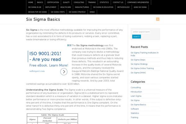 sixsigmabasics.com site used Wp-brilliance101