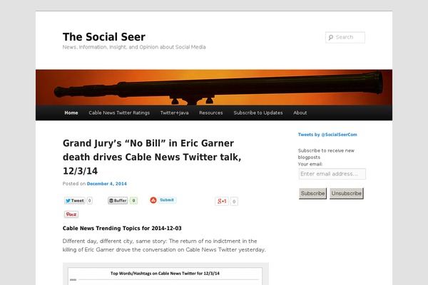 Site using Share Buttons by AddThis plugin