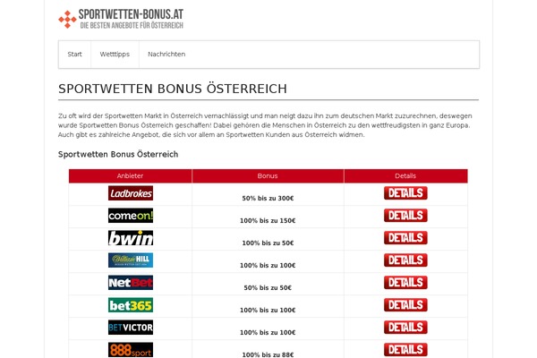 sportwetten-bonus.at site used Sportwetten-bonus.at