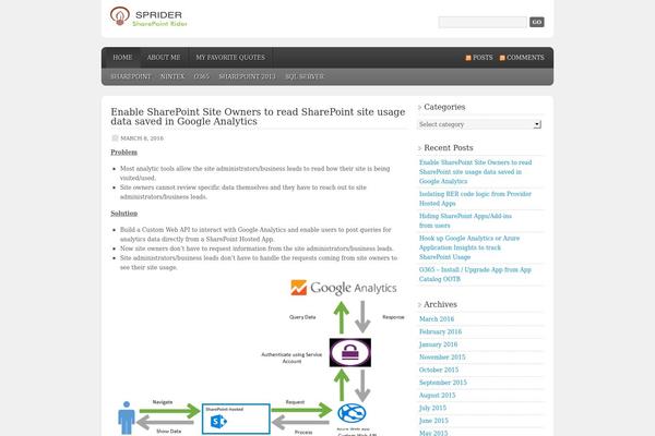 Site using Ie-sitemode plugin