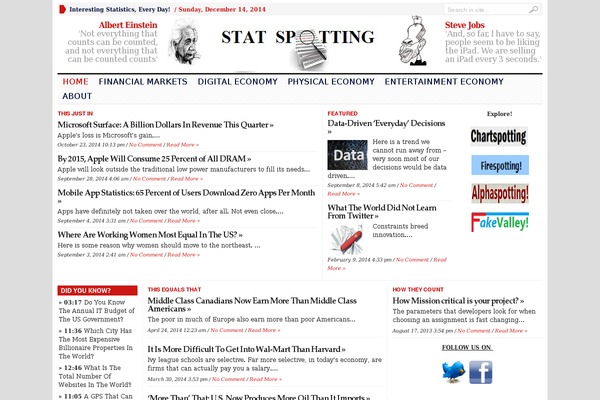 statspotting.com site used Advanced-newspaper1392