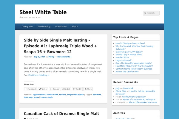 steelwhitetable.org site used Businesswp