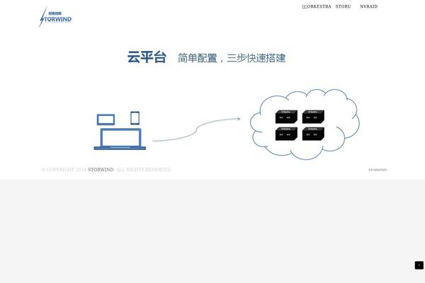 strange WordPress theme, websites list used strange theme strange theme websites examples