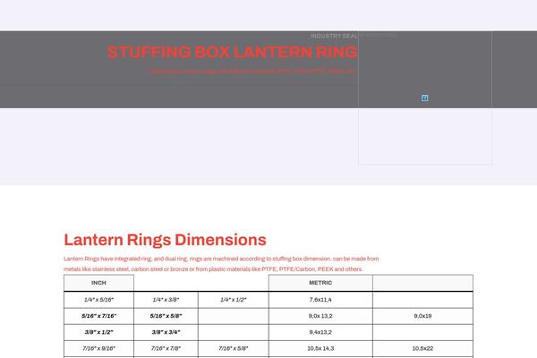 Site using Google Analytics by Yoast plugin