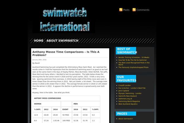 swimwatch.net site used Bombay