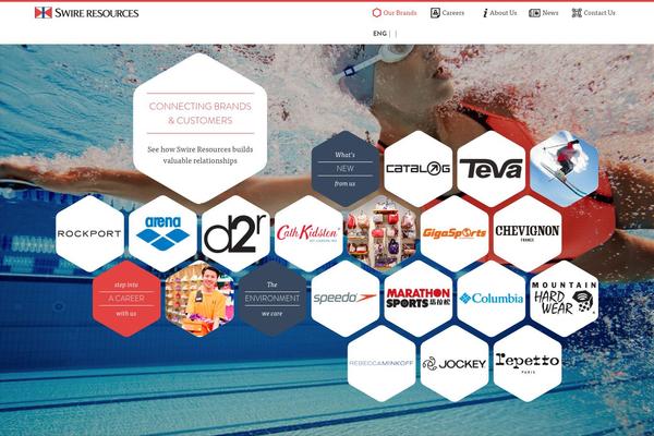 swire theme websites examples