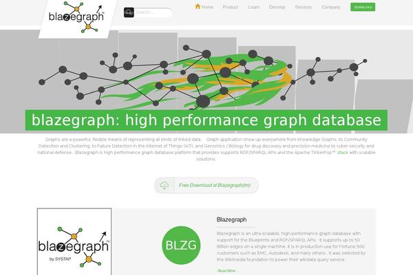 Site using Blazegraph-download plugin