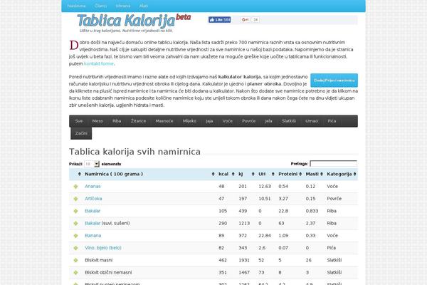 tablicakalorija.com site used Tk-v2