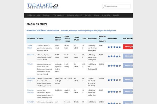 Site using WPFront Notification Bar plugin