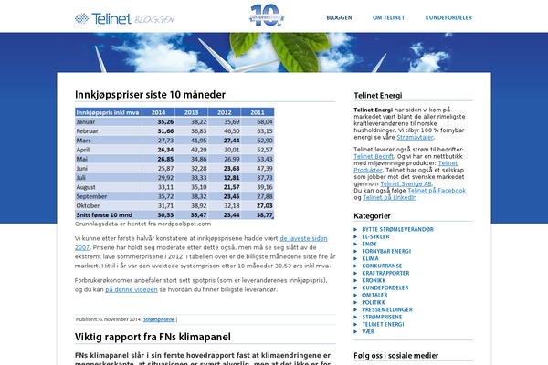 telinetbloggen.no site used Telinetenergi