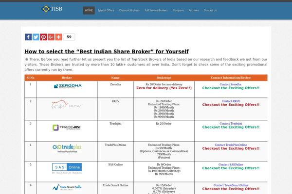 thesis_old WordPress theme, websites list used thesis_old theme thesis_old theme websites examples