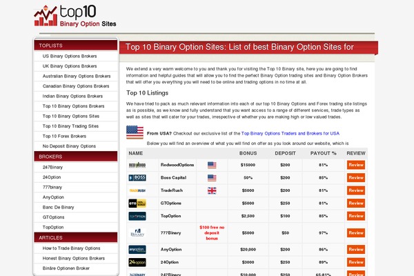 top10binary.net site used Quadrum
