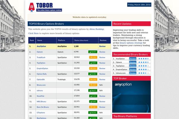 tobor theme websites examples