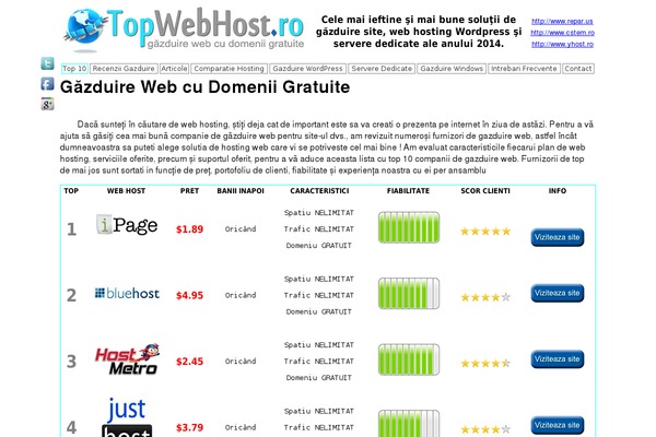 topwebhost.ro site used Topwebhost