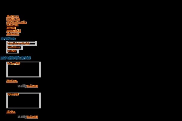 Site using Ie-sitemode plugin