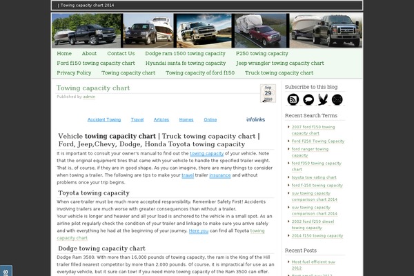 towingcapacitychart.net site used Gourmet-cafe