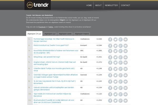 trendr.nl site used Trendr