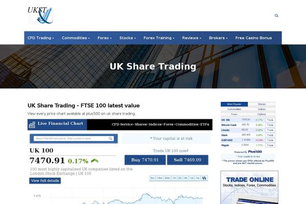 uksharetrading.com site used Tm-finance