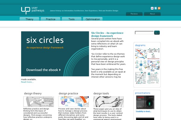 Site using Share Buttons by AddThis plugin
