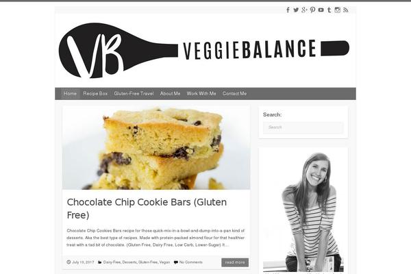 Site using WP-PostRatings plugin