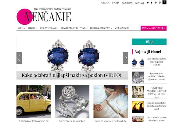 Site using Facebook Widget plugin