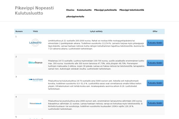 vippilaina247.fi site used Pikavippinopeasti