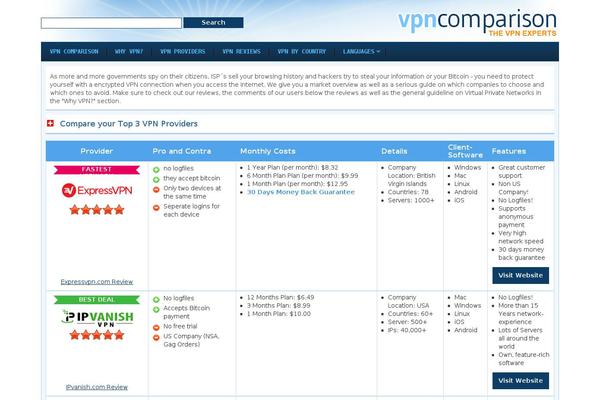 vpncomparison.org site used Vpncomparison.org