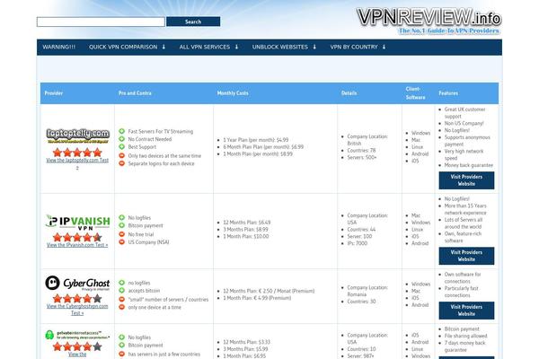 vpnreview.info site used Vpncomparison.org