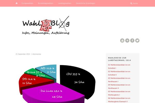Waipoua theme site design template sample