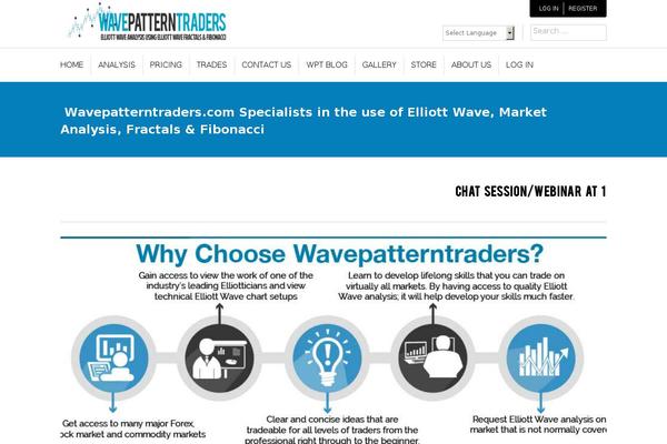 wavepatterntraders.com site used Memberlite